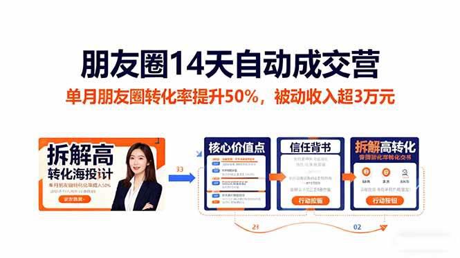 朋友圈14天自动成交营:单月朋友圈转化率提升50%,被动收入超3万元 -1 朋友圈14天自动成交营:单月朋友圈转化率提升50%,被动收入超3万元 -1