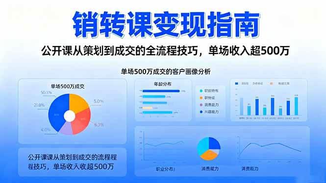 销转课变现指南:公开课从策划到成交的全流程技巧,单场收入超500万 -1 销转课变现指南:公开课从策划到成交的全流程技巧,单场收入超500万 -1