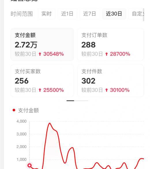 小红书虚拟店矩阵2.0,全自动化AI发笔记(共35节,照抄照做) -4 小红书虚拟店矩阵2.0,全自动化AI发笔记(共35节,照抄照做) -4