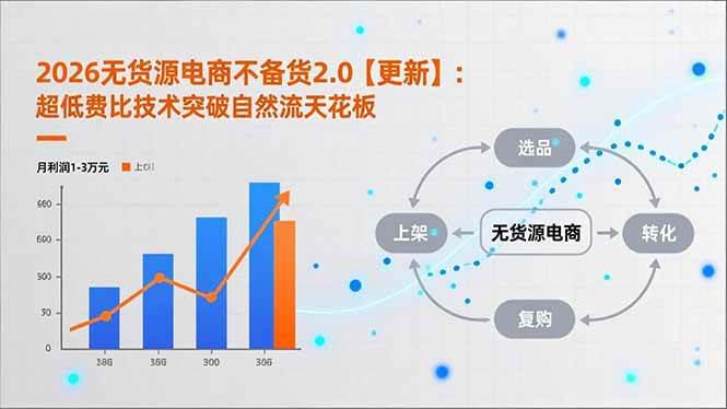 2026无货源电商不备货2.0【更新】:超低费比技术突破自然流天花板,单店月利润1-3万元 -1 2026无货源电商不备货2.0【更新】:超低费比技术突破自然流天花板,单店月利润1-3万元 -1
