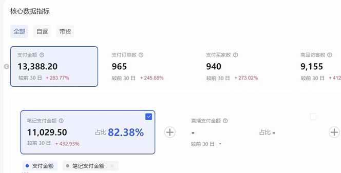 小红书虚拟矩阵3.0:双轨模式+AI半垂直选品+店矩阵 -3 小红书虚拟矩阵3.0:双轨模式+AI半垂直选品+店矩阵 -3