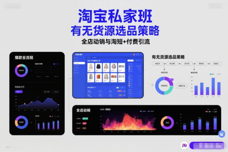淘宝私家班，有无货源选品策略，高成功率爆款全流程打法，全店动销与淘短+付费引流（更新2026年6月1日）-阿灿学库