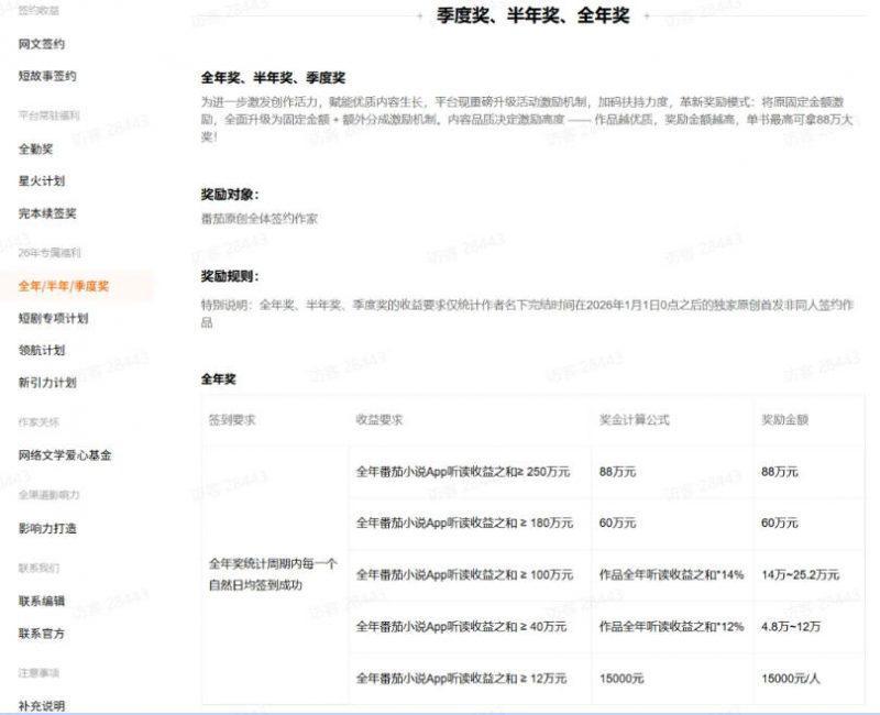 AI小说短故事项目,大佬亲测月入1-3W,零基础教你用AI批量产出优质短故事,实现一稿多吃多渠道变现(更新0624) -3 AI小说短故事项目,大佬亲测月入1-3W,零基础教你用AI批量产出优质短故事,实现一稿多吃多渠道变现(更新0624) -3