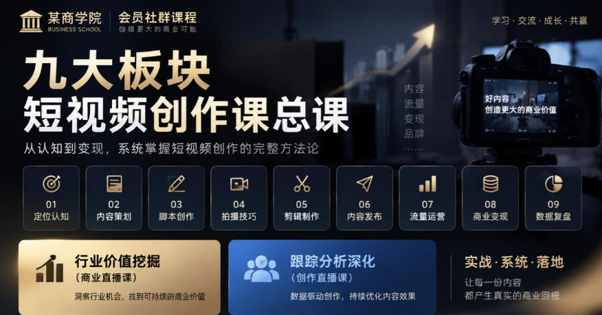 某商学院会员社群课程，九大板块短视频创作课总课，行业价值挖掘(商业直播课)，跟踪分析深化(创作直播课)-阿灿学库