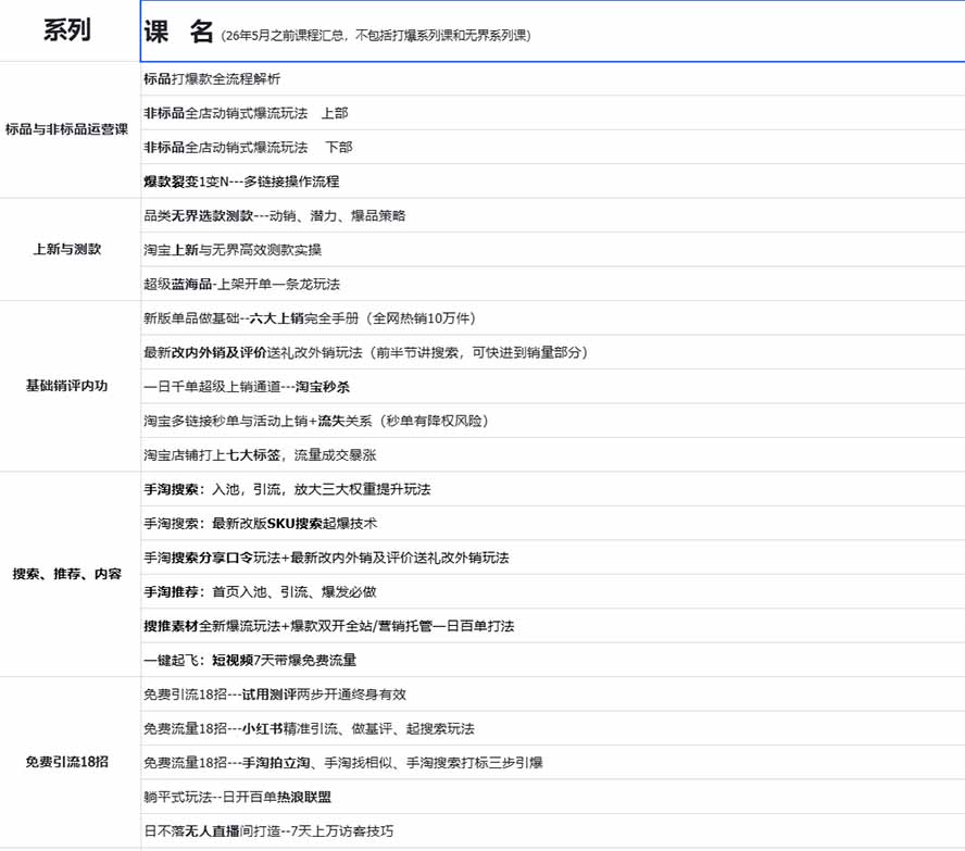 图片[1]-2026淘天开单秘籍PRO实战陪跑课程-更新1023：全套落地运营玩法，一站式解决淘宝流量低、不出单难题-阿灿学库