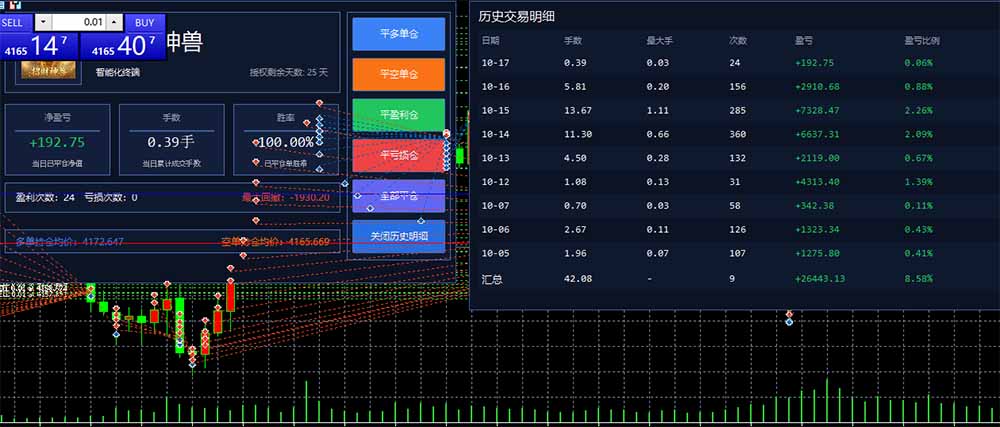 图片[3]-普通人也能玩转 AI 量化：不盯盘、不熬夜，一套智投 EA 让策略自动跑-阿灿学库