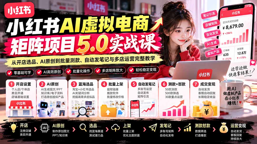 小红书AI虚拟电商矩阵5.0实战课：从开店选品、AI原创到批量测款、自动发笔记与多店运营完整教学-阿灿学库