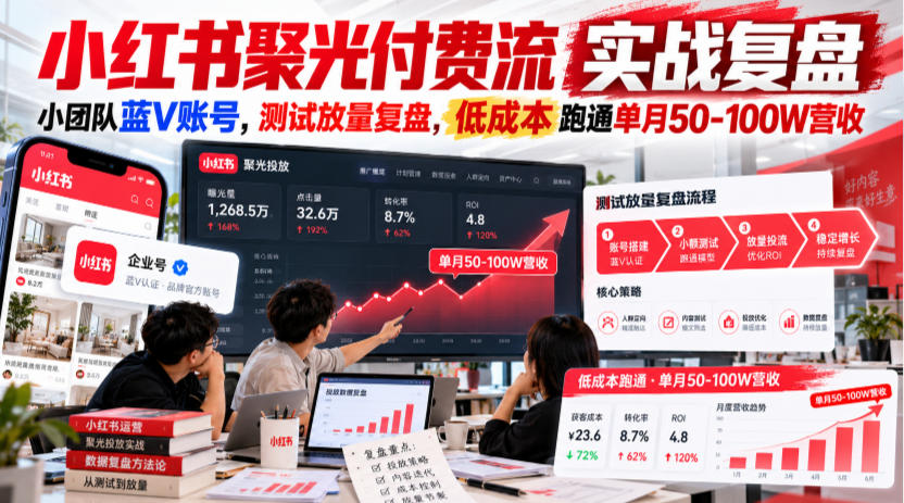 小红书聚光付费流实战复盘|小团队蓝V账号,测试放量复盘,低成本跑通单月50‑100W营收【文档】-阿灿学库