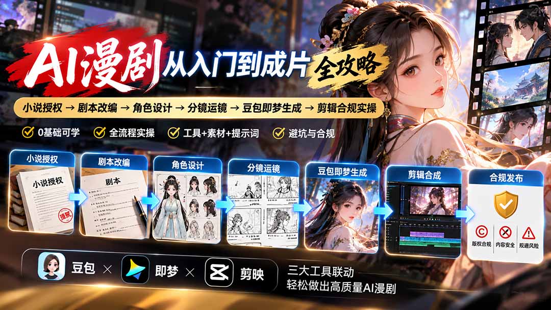 AI漫剧从入门到成片全攻略:小说授权→剧本改编→角色设计→分镜运镜→豆包即梦生成→剪辑合规实操-阿灿学库