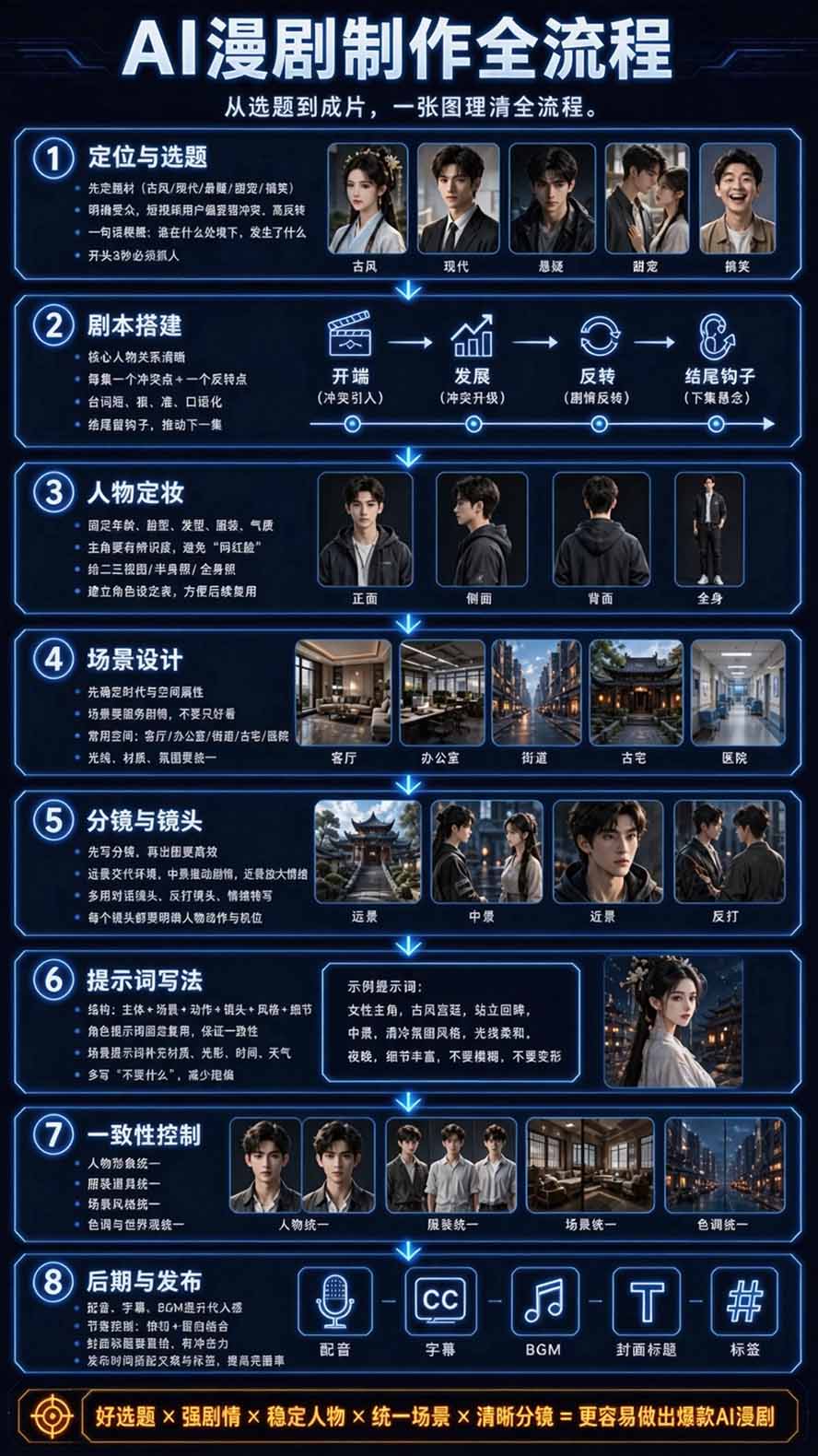 图片[4]-【无水印】2026AI漫剧创作与商业变现掘金营：打通选题→AI编剧→角色场景→自动分镜→视频生成→剪辑发布→运营变现-阿灿学库